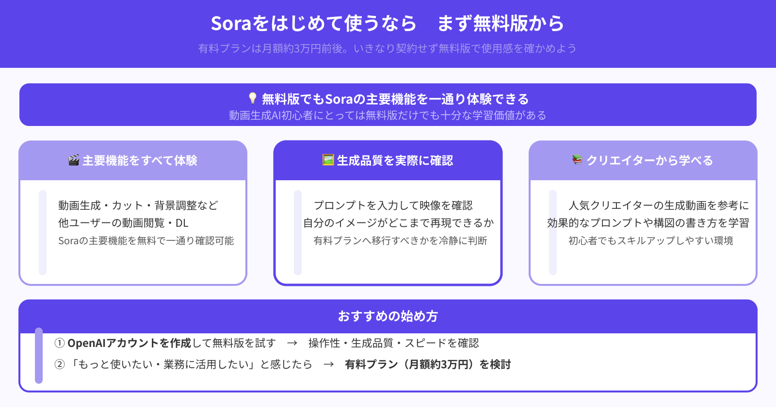 試しに利用したい人は無料版がおすすめ