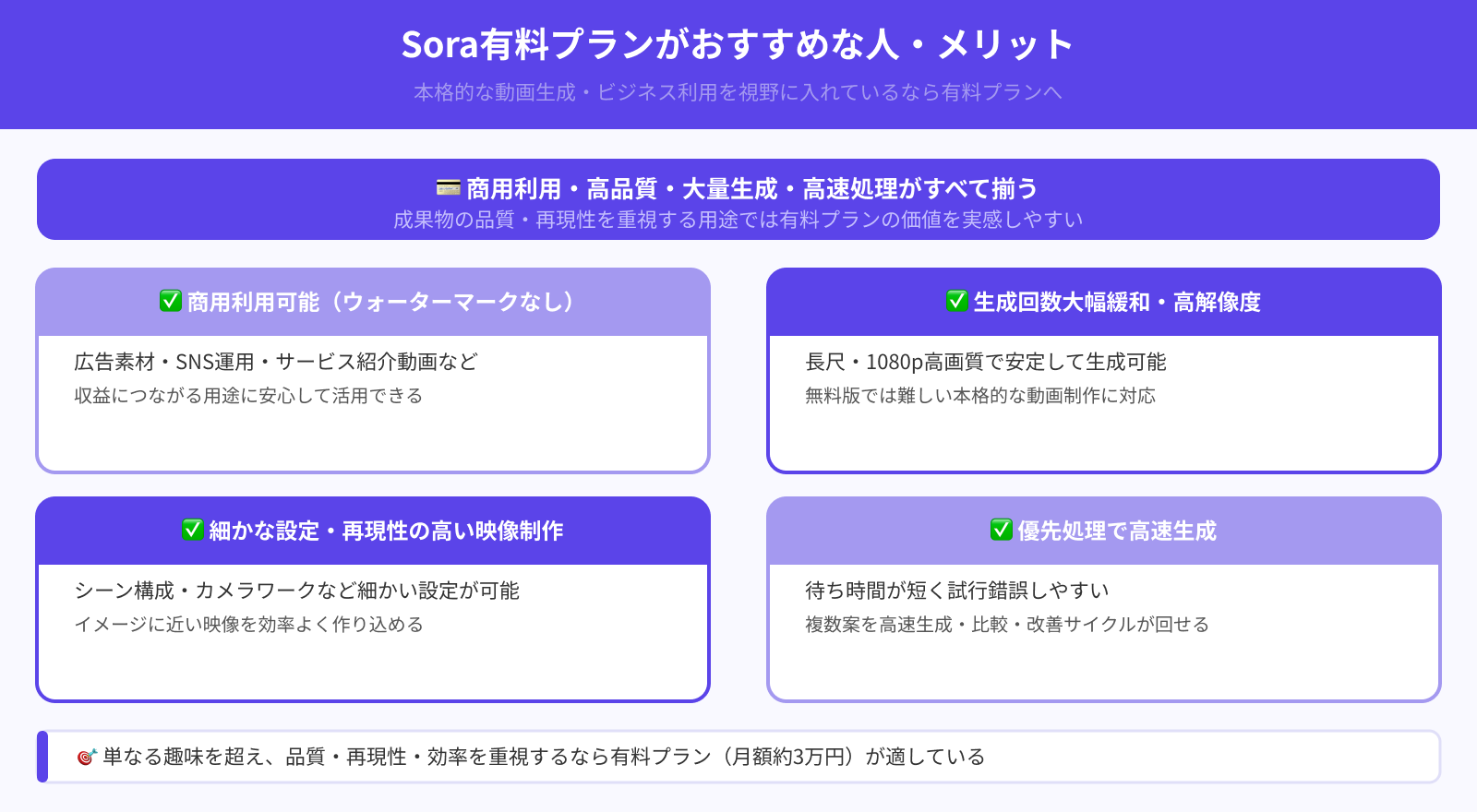 本格的に動画生成したい人は有料プランがおすすめ