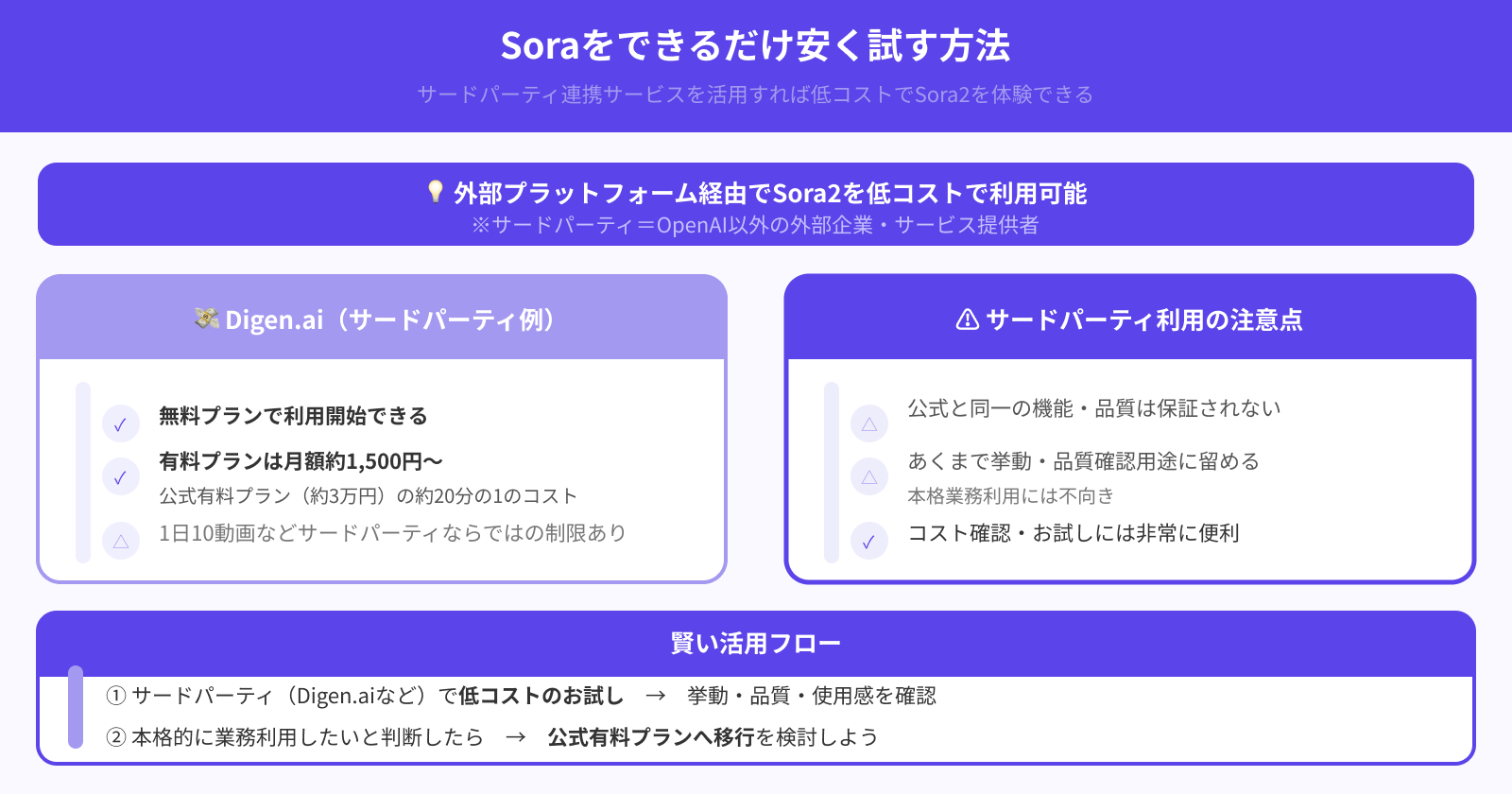 安く利用する方法はある?