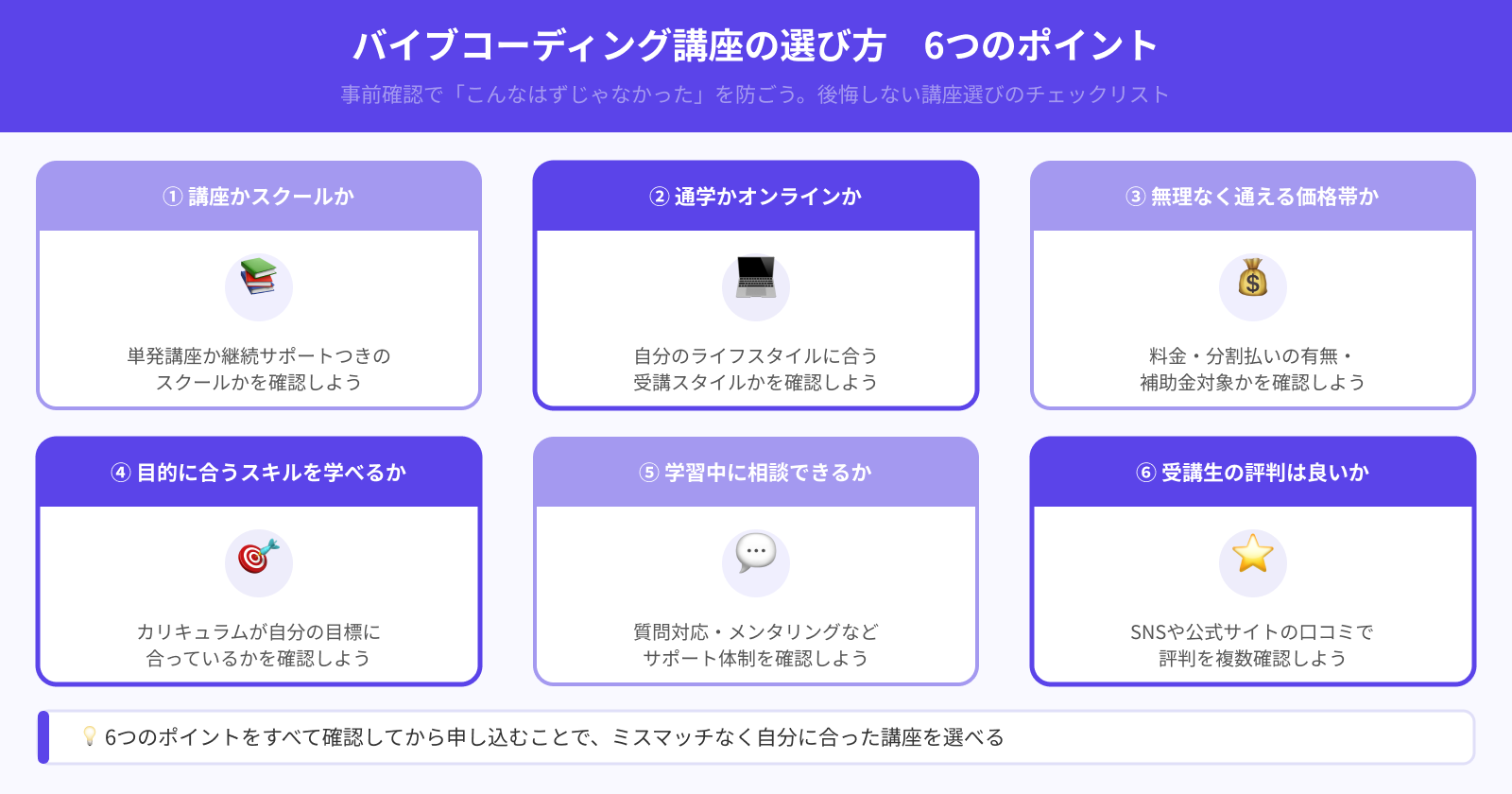 バイブコーディング講座を選ぶ6つのポイント