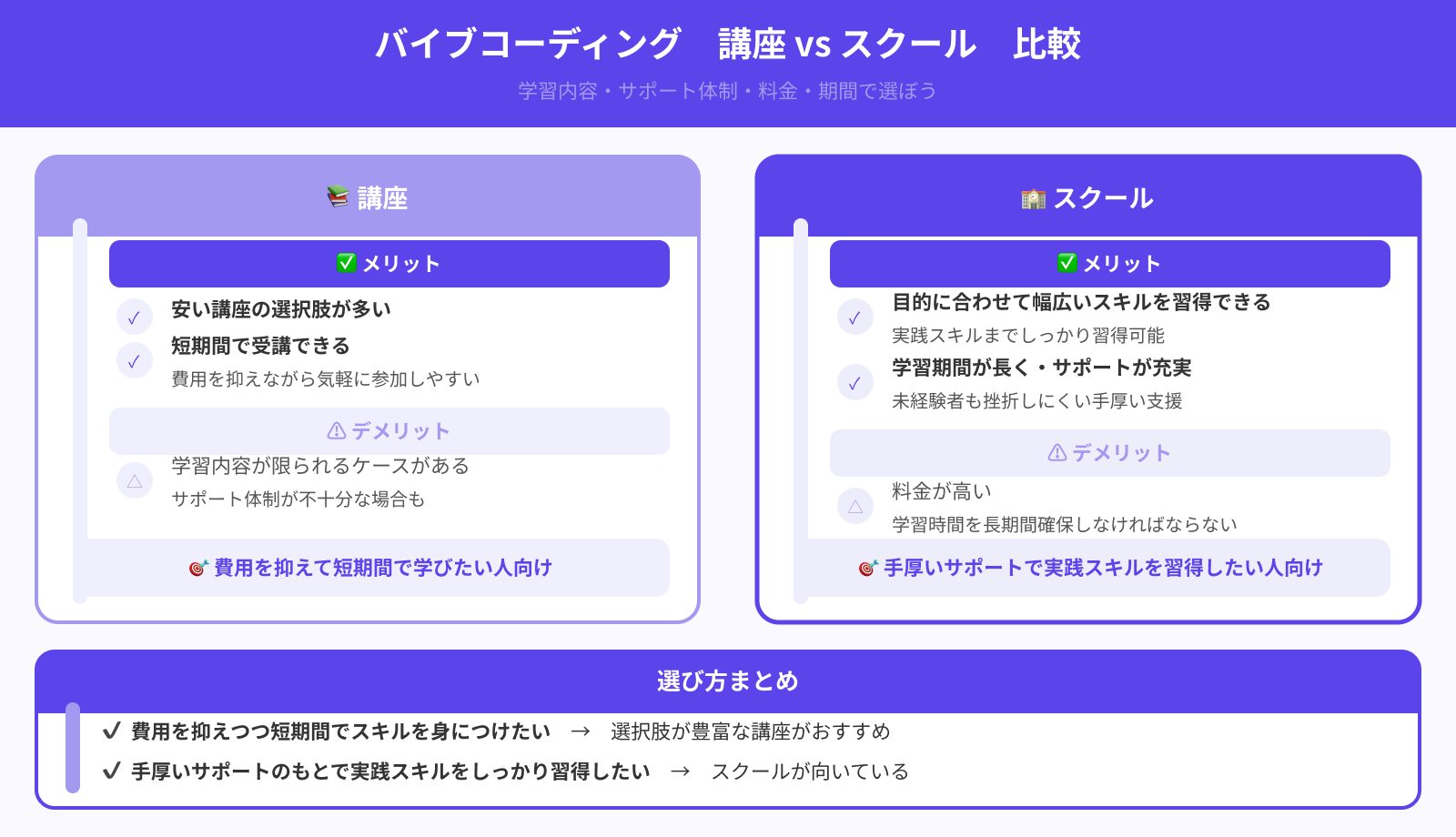 講座かスクールか