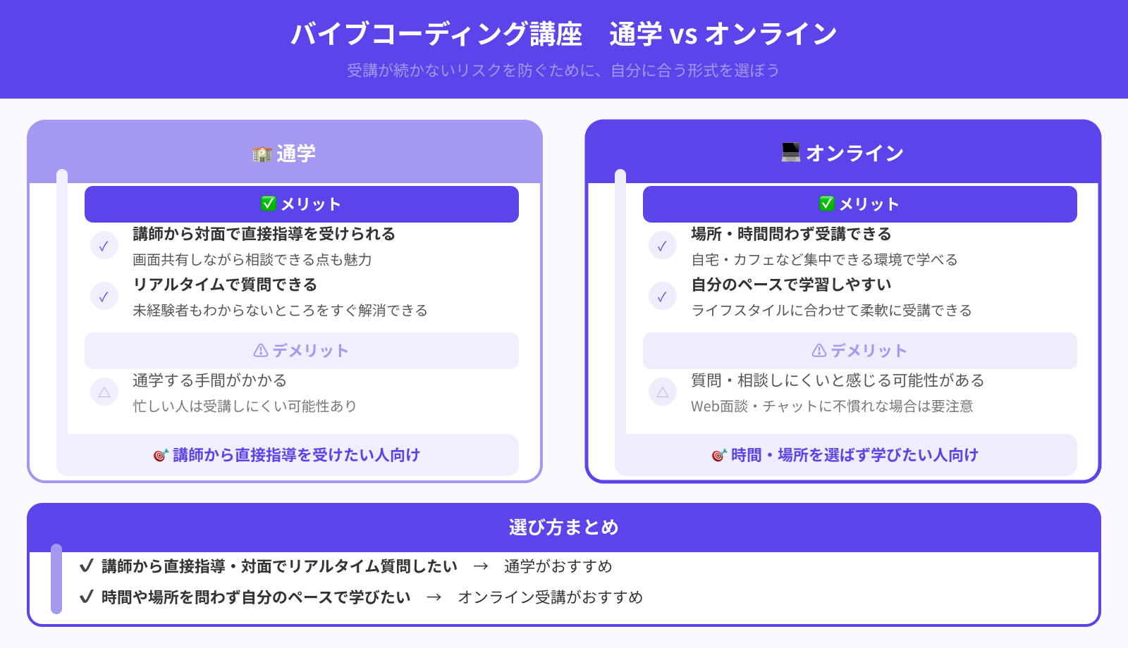 受講は通学かオンラインか