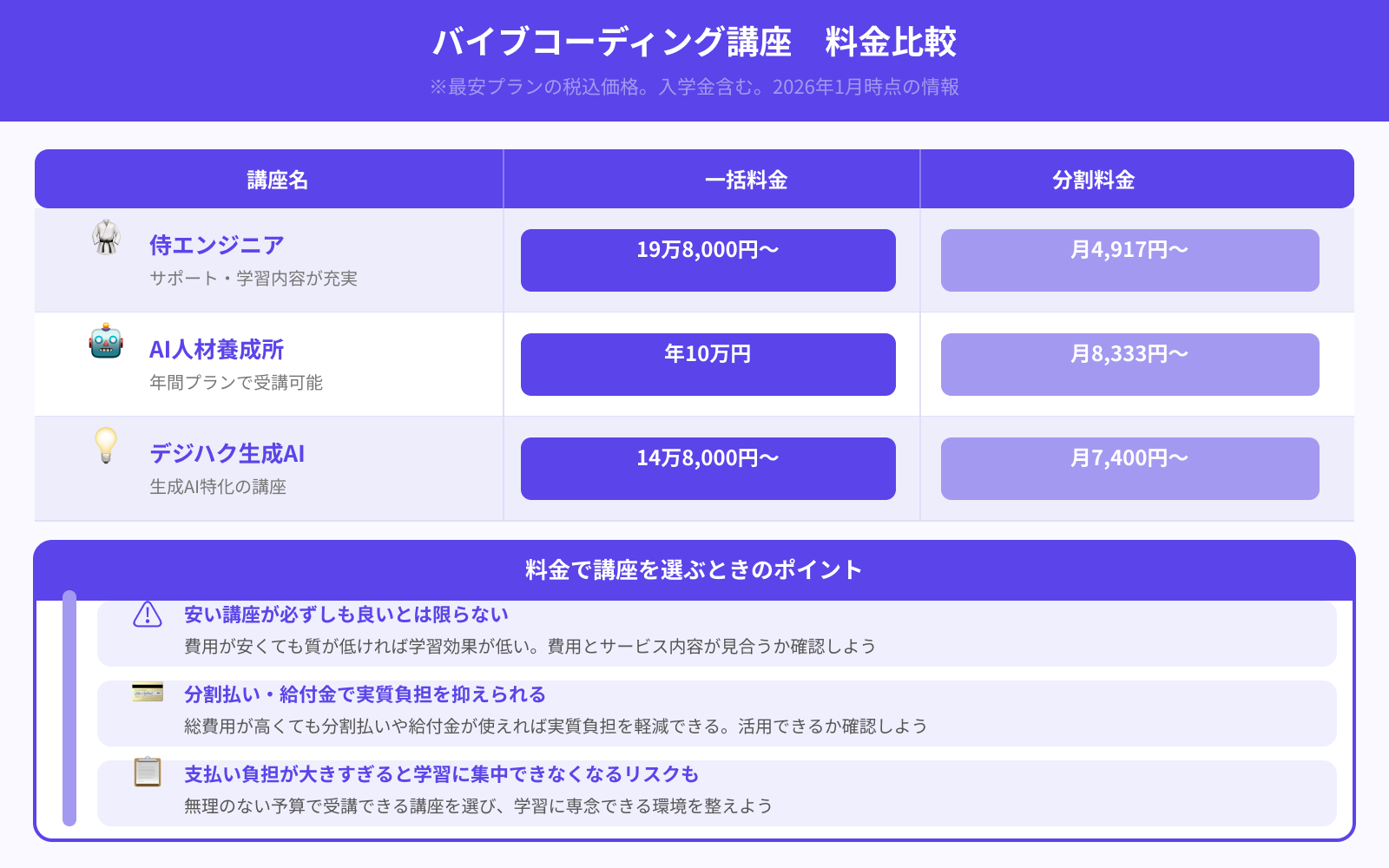 無理なく通える価格帯か