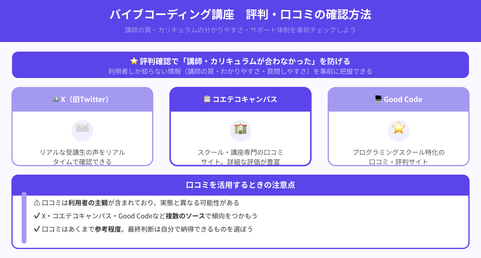 受講生からの評判は良いか