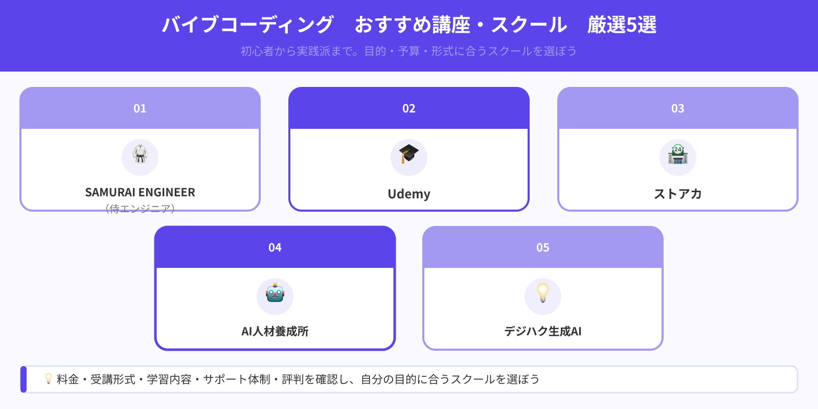 バイブコーディング講座・スクールおすすめ5選