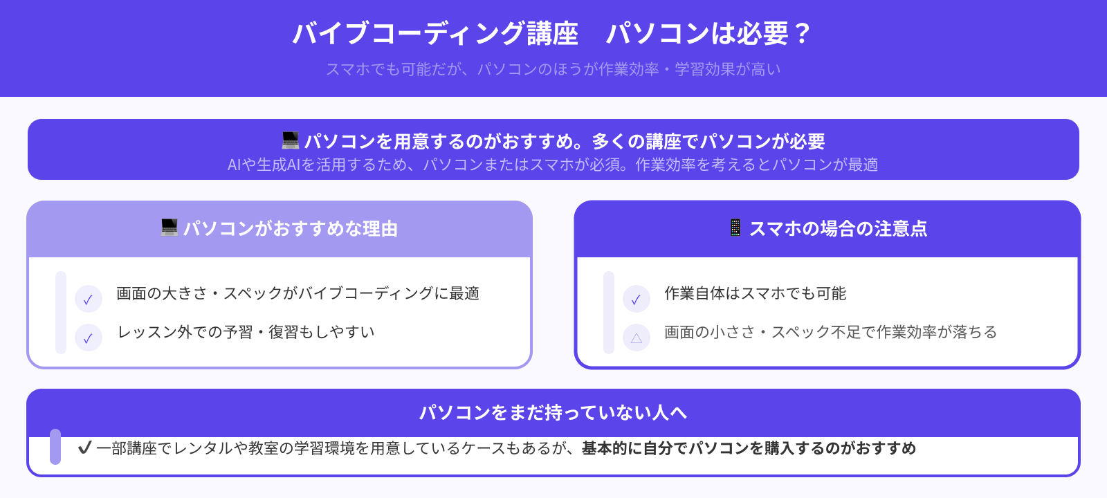 パソコンは用意したほうがいい?