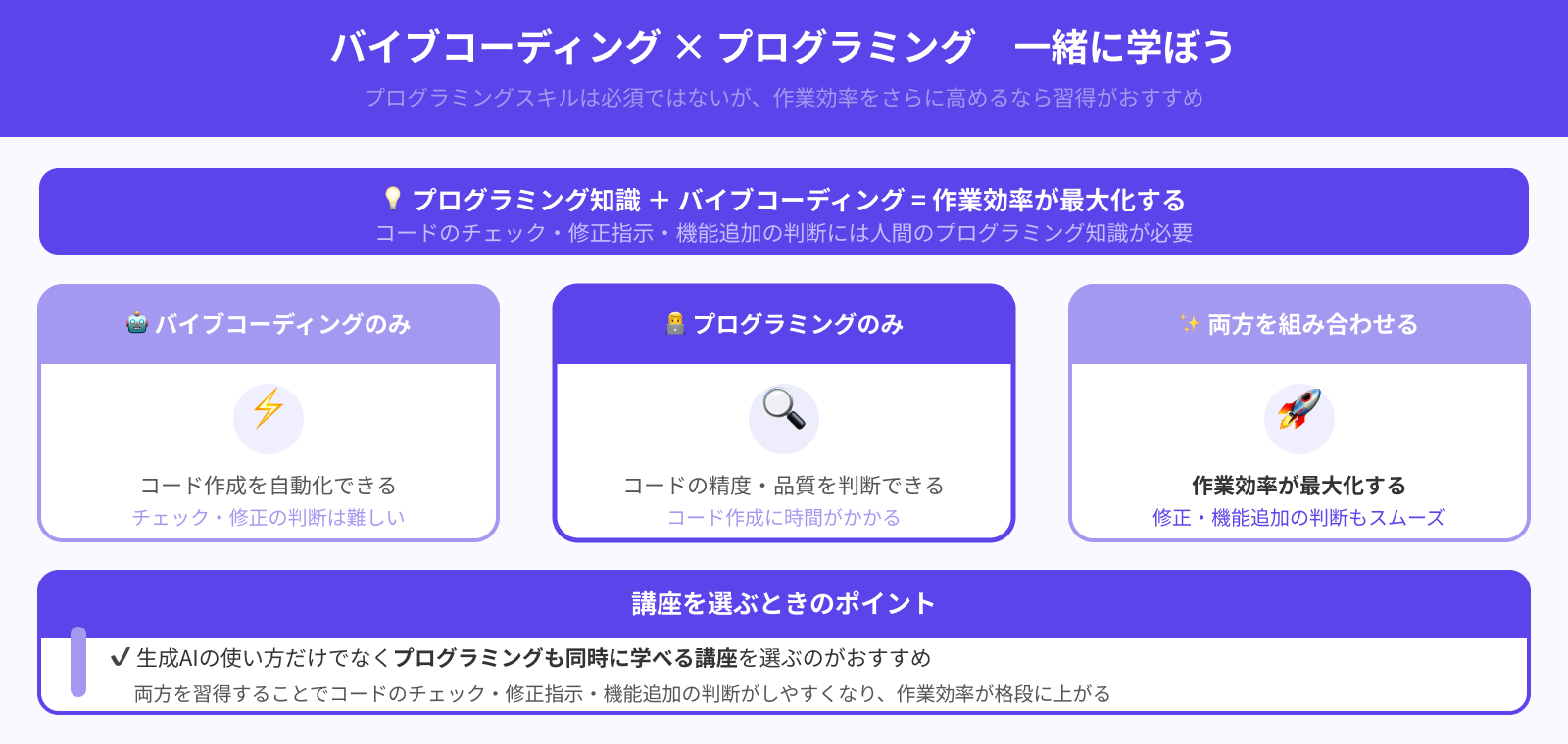 プログラミングも一緒に学ぶべき?