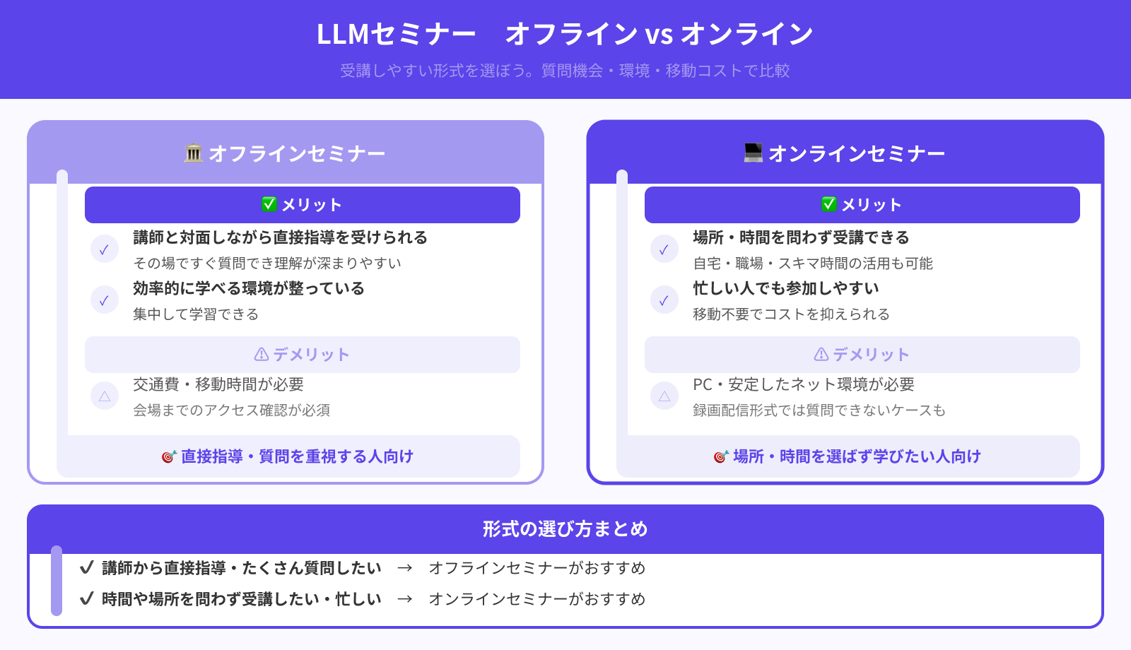 開催はオンラインかオフラインか