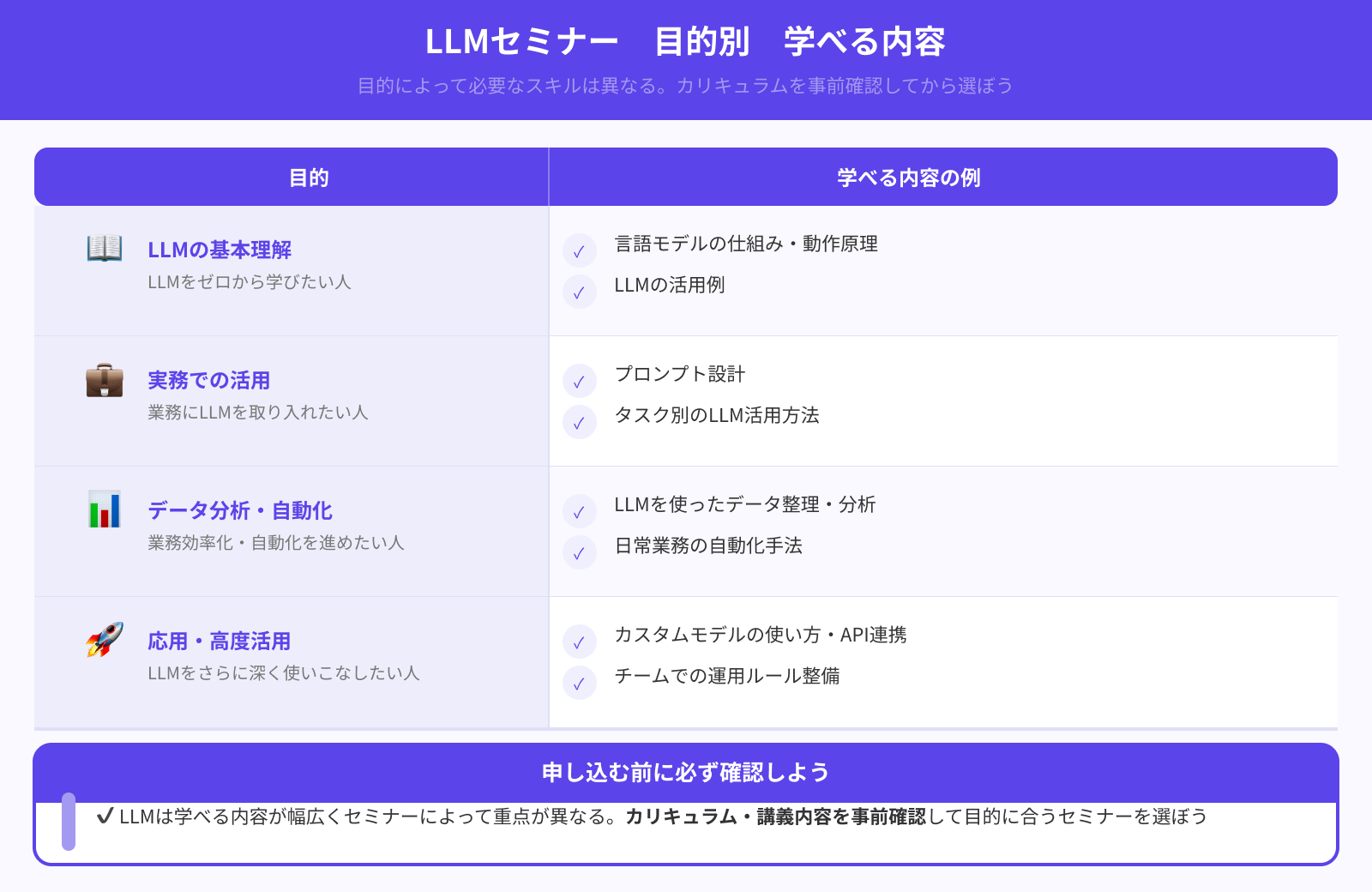 目的にあう内容が学べるか