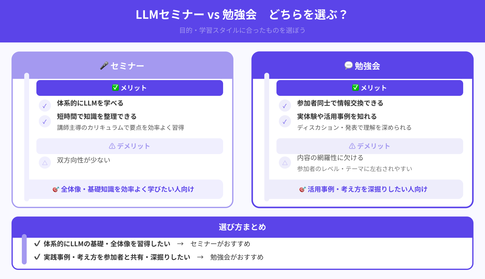 セミナーと勉強会は何が違うの？