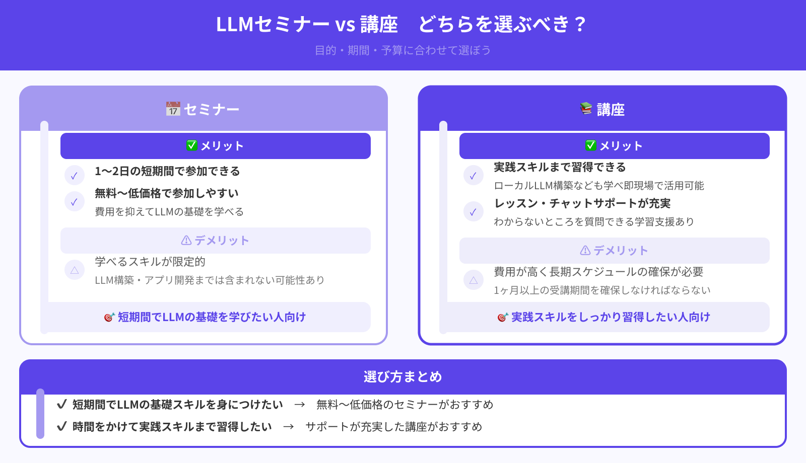 セミナーと講座の違いは？