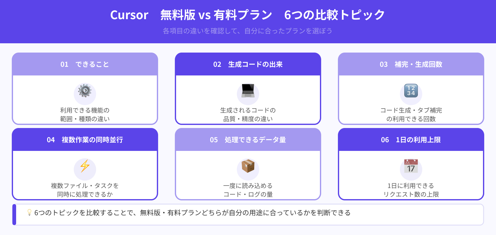 無料版Cursorと有料プランの違い
