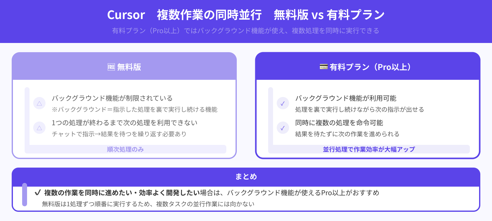 複数作業の同時並行