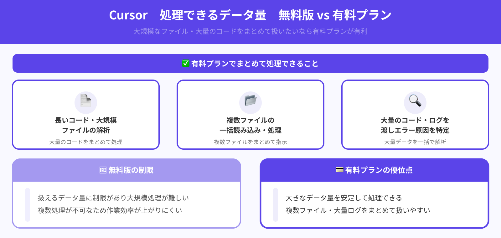 処理できるデータ量