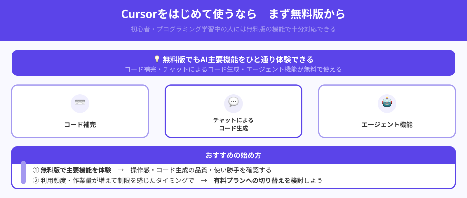 試してみたい初心者は無料版で十分