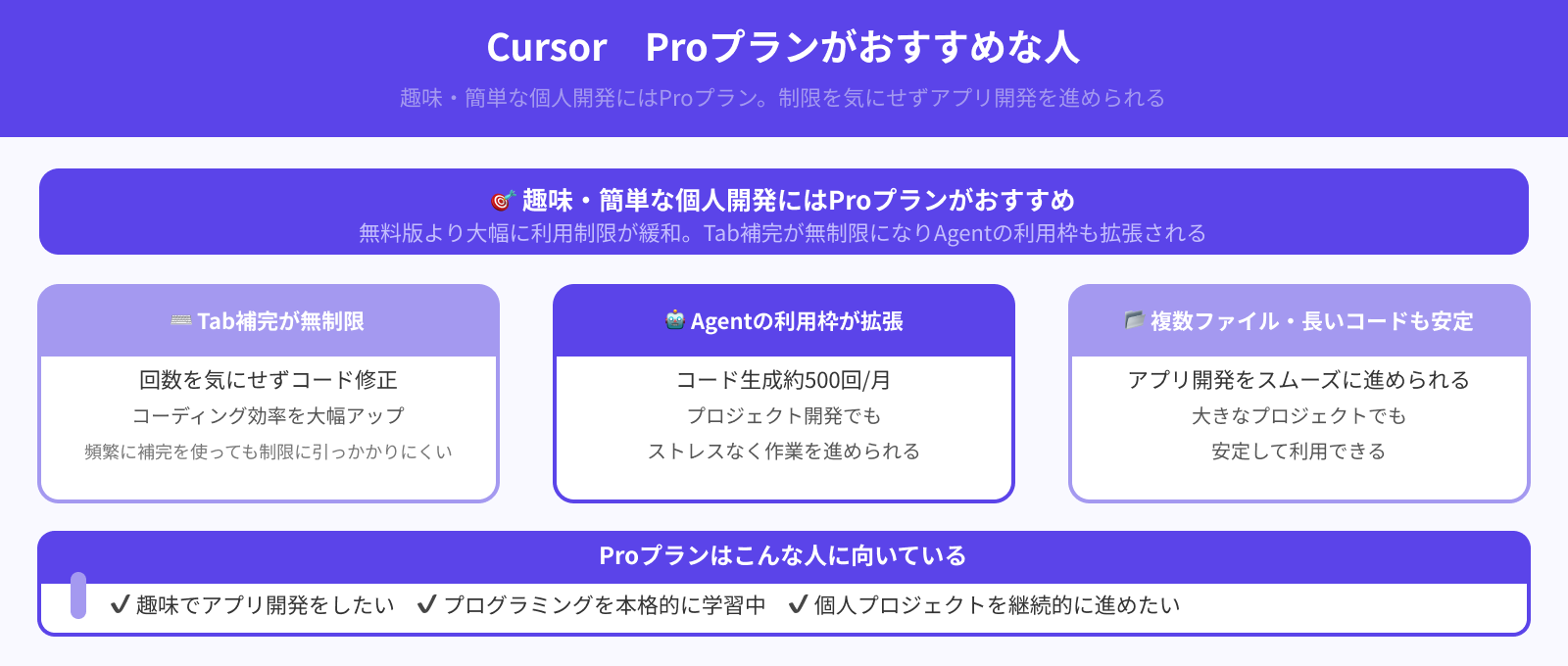 個人開発を行いたい人はProプランがおすすめ