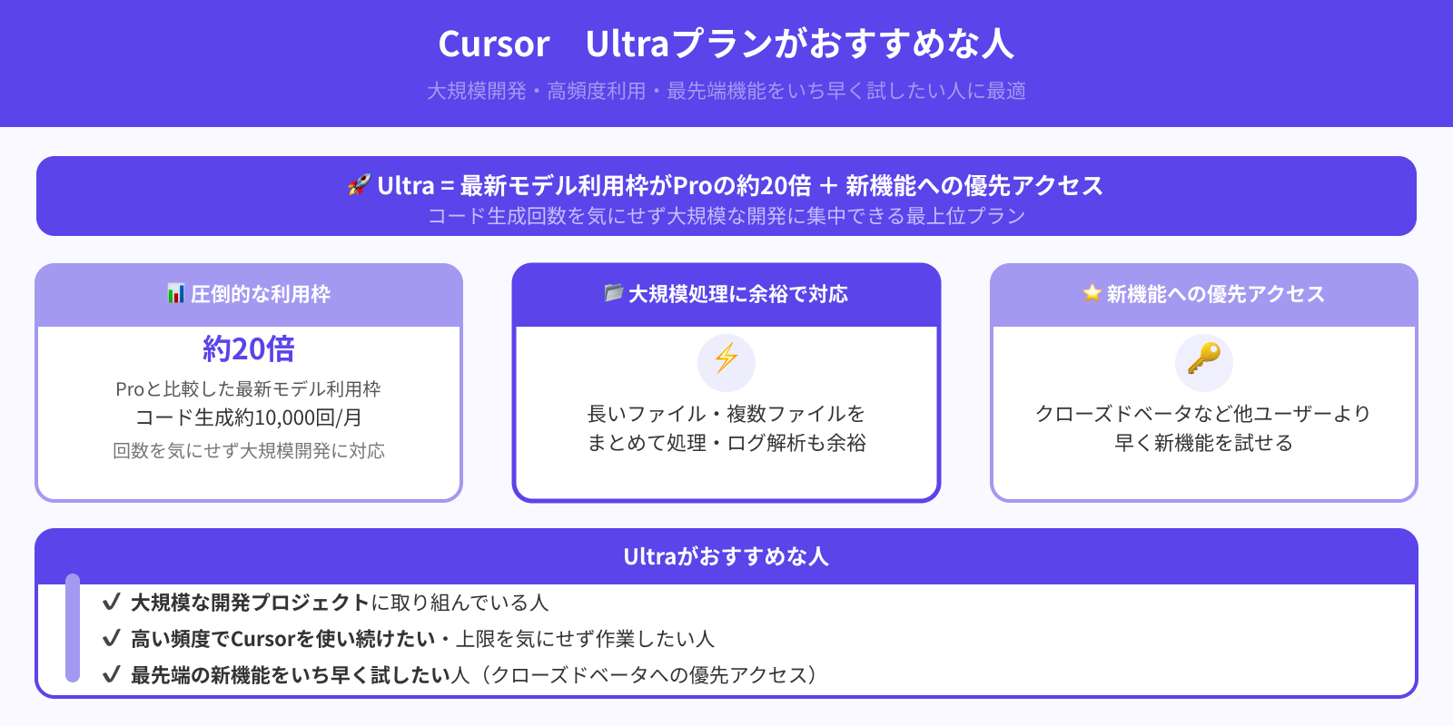 大規模開発を行う場合はUltraが最適