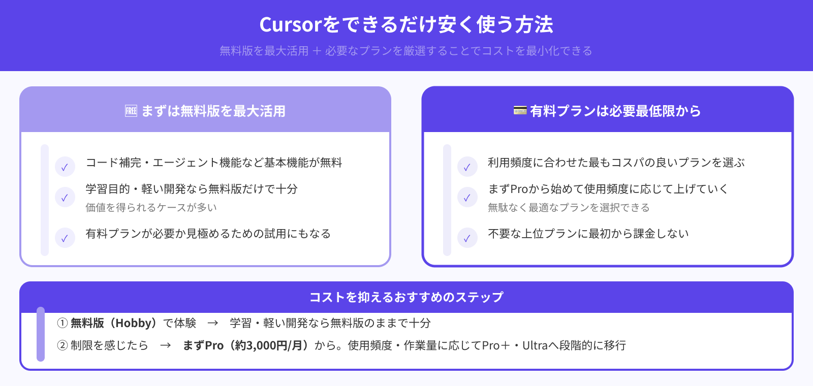 安く利用する方法はある?