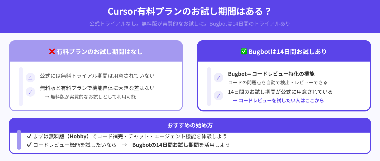 有料プランにお試し期間はある?