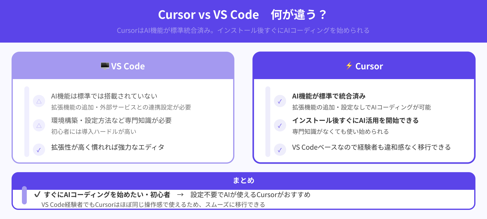 VS codeとの違いは?