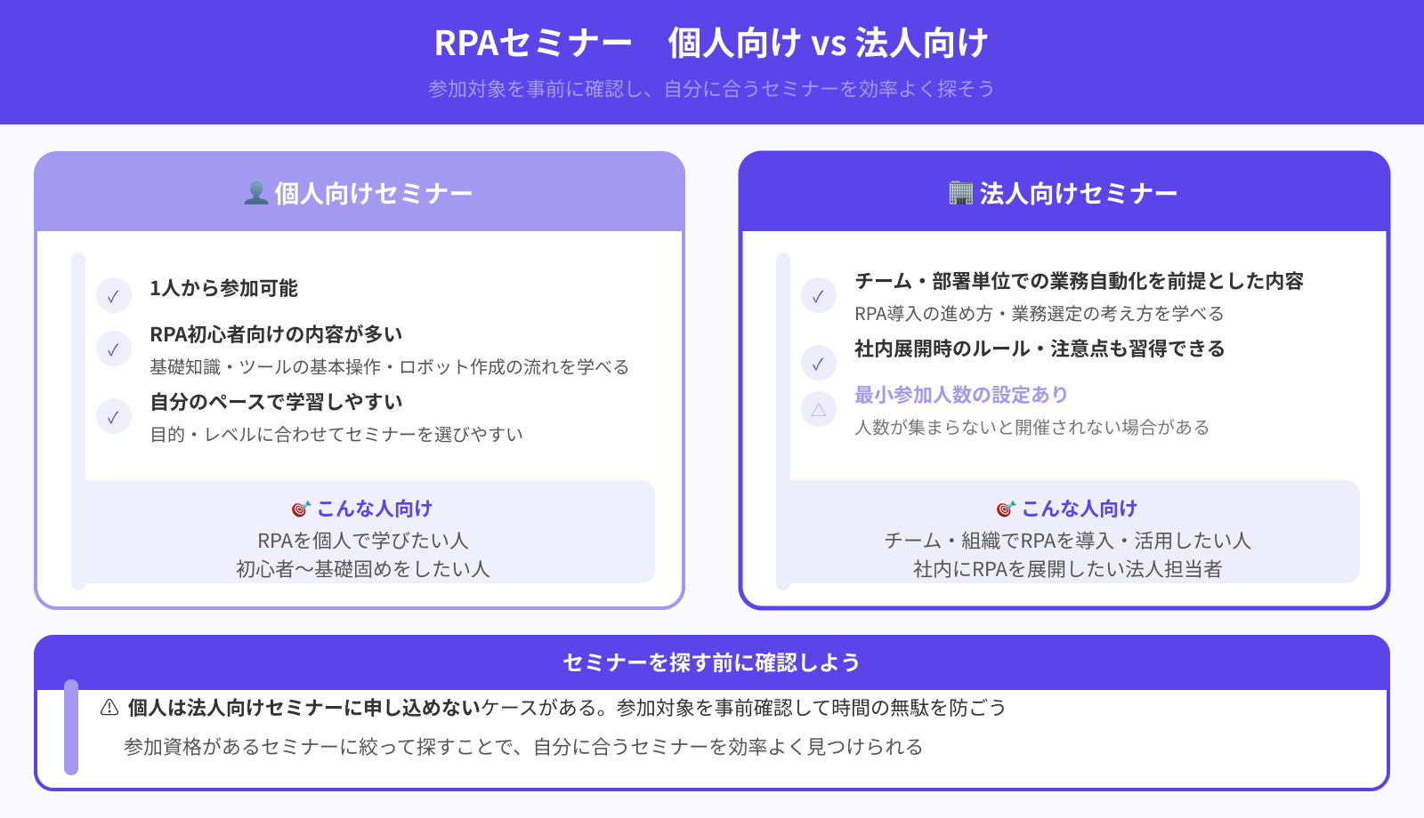 対象は個人か法人か