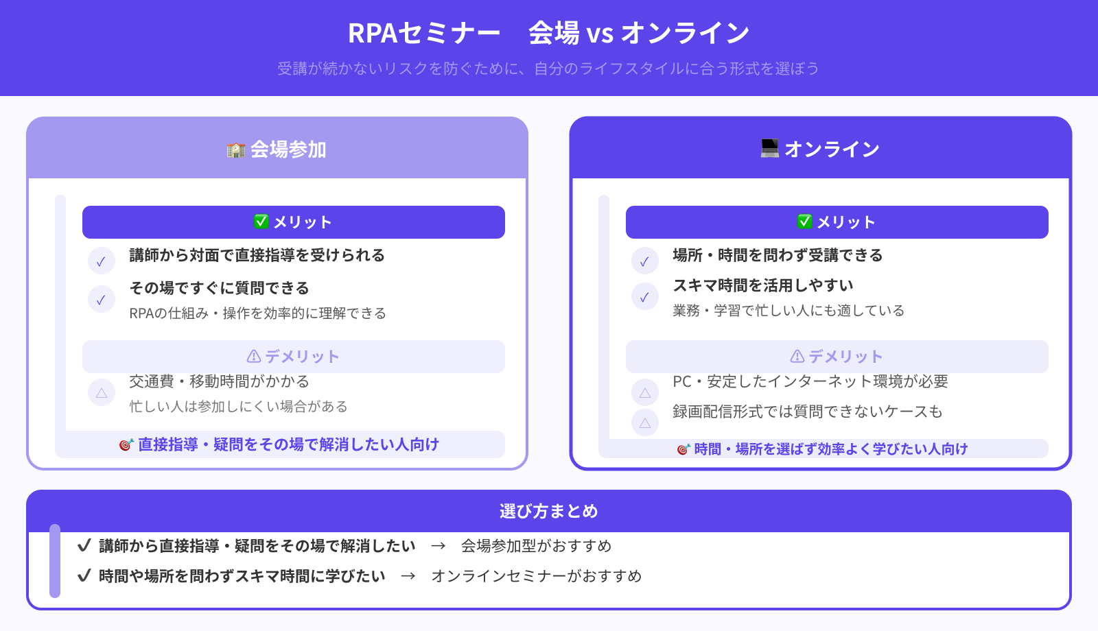 開催はオンラインか会場か