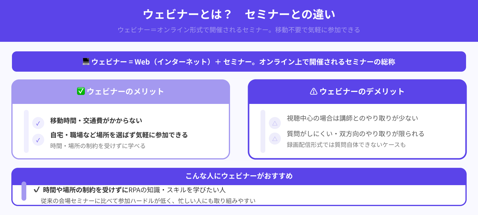 セミナーとウェビナーは何が違うの？