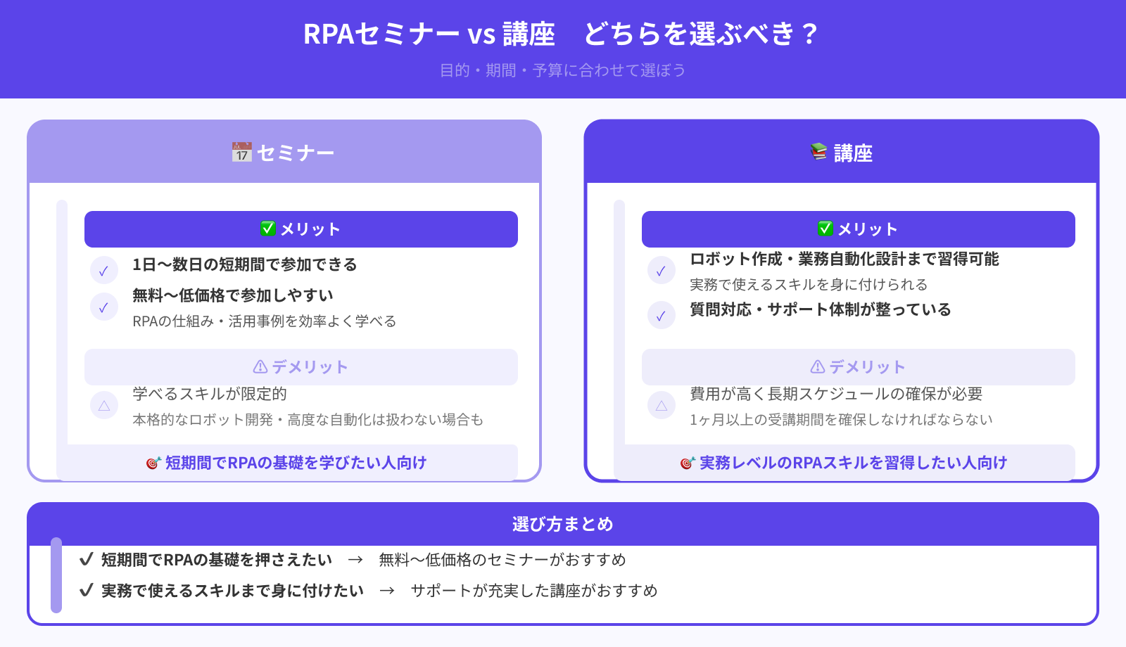 セミナーと講座の違いは？