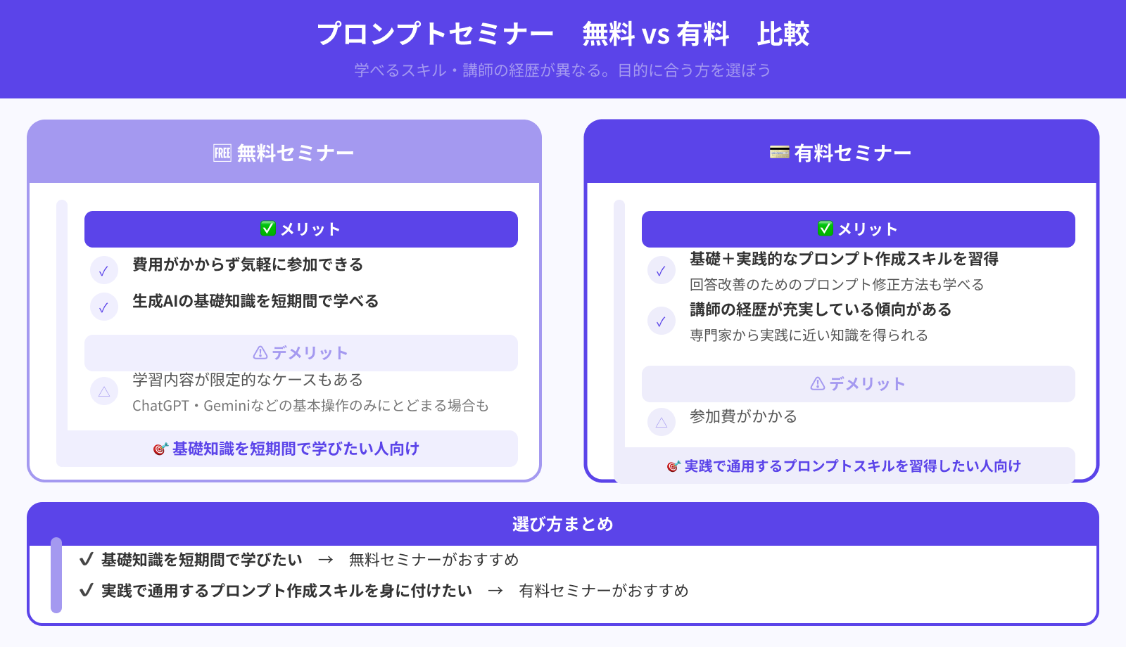無料か有料か