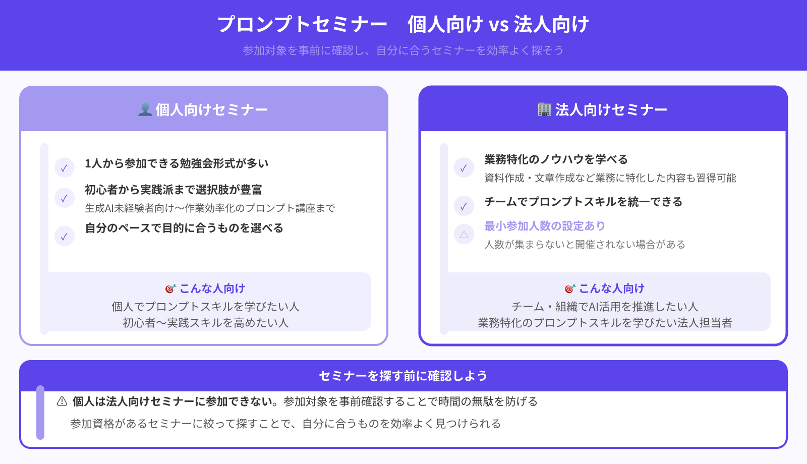 対象は個人か法人か