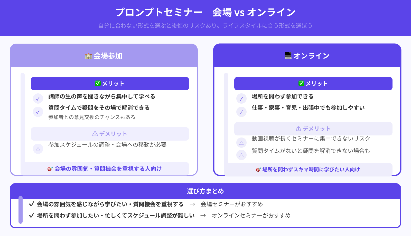 参加は会場かオンラインか