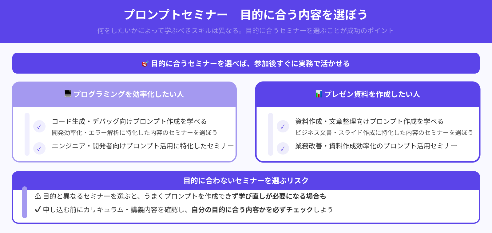 目的に合う内容が学べるか