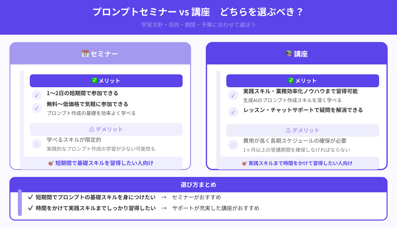 セミナーと講座は何が違うの？