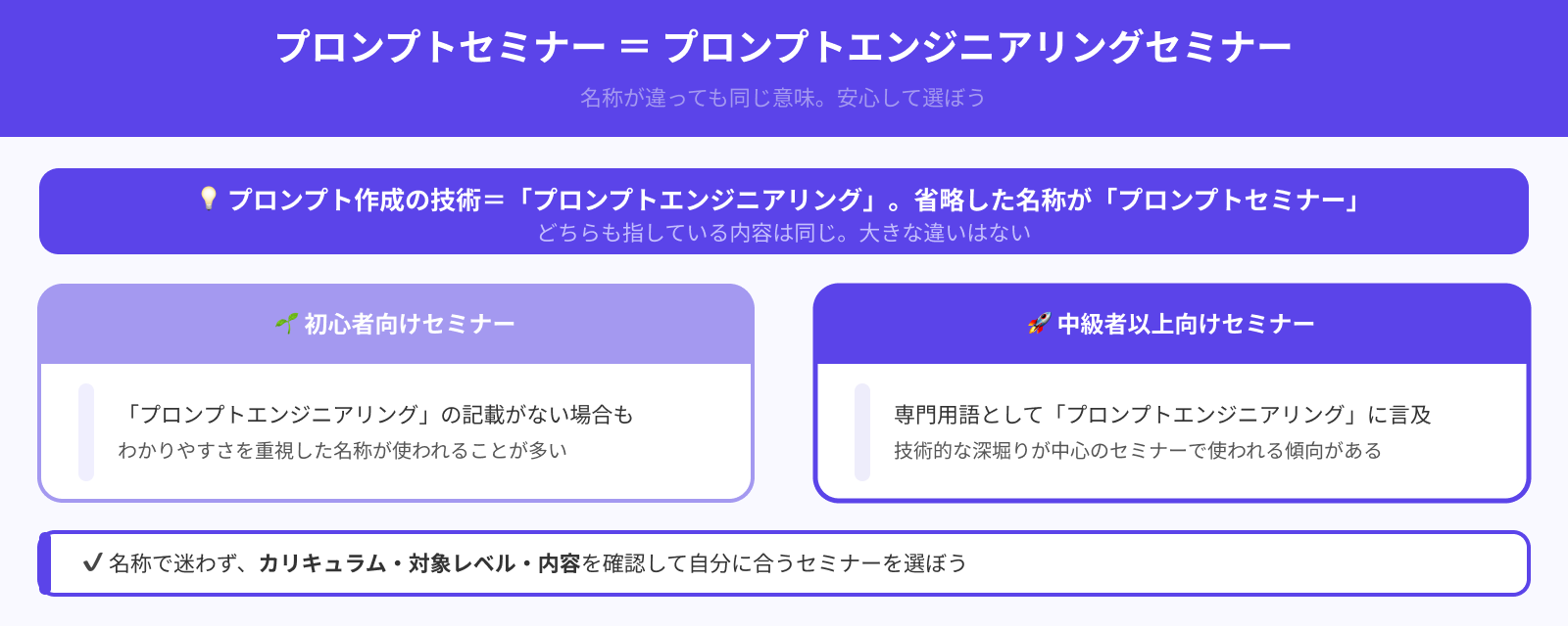 プロンプトエンジニアリングセミナーとは何が違う？
