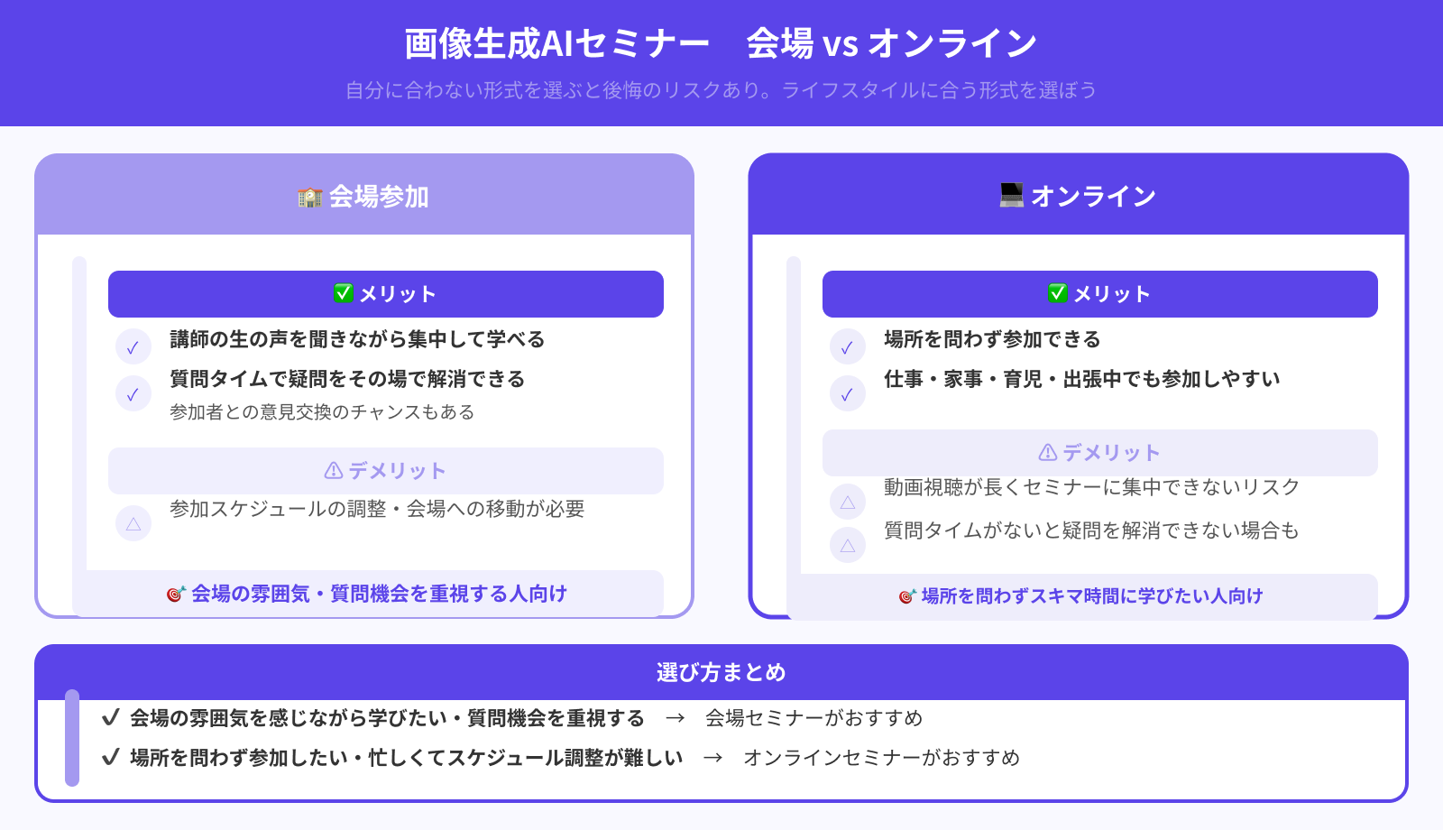 参加は会場かオンラインか
