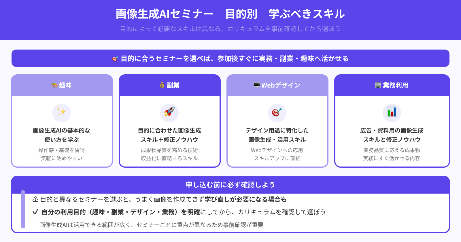 目的に合う内容が学べるか