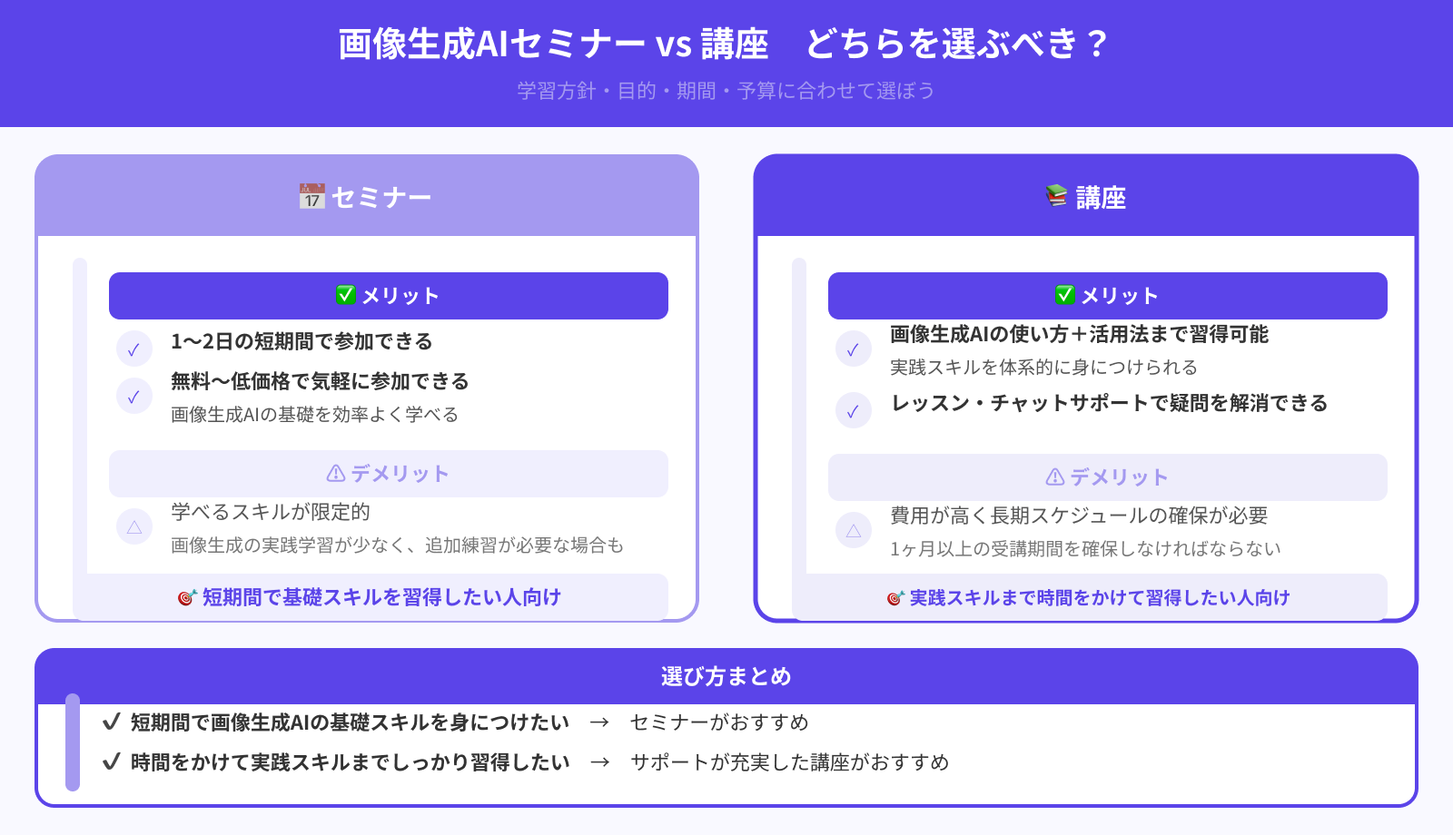 セミナーと講座は何が違うの？