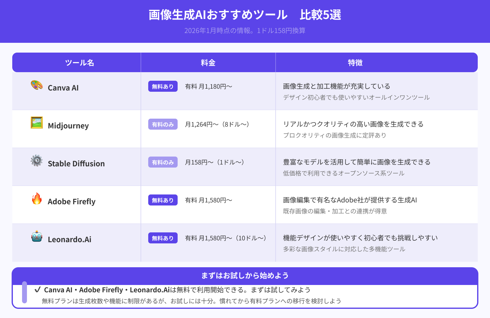 画像生成におすすめの生成AIは？