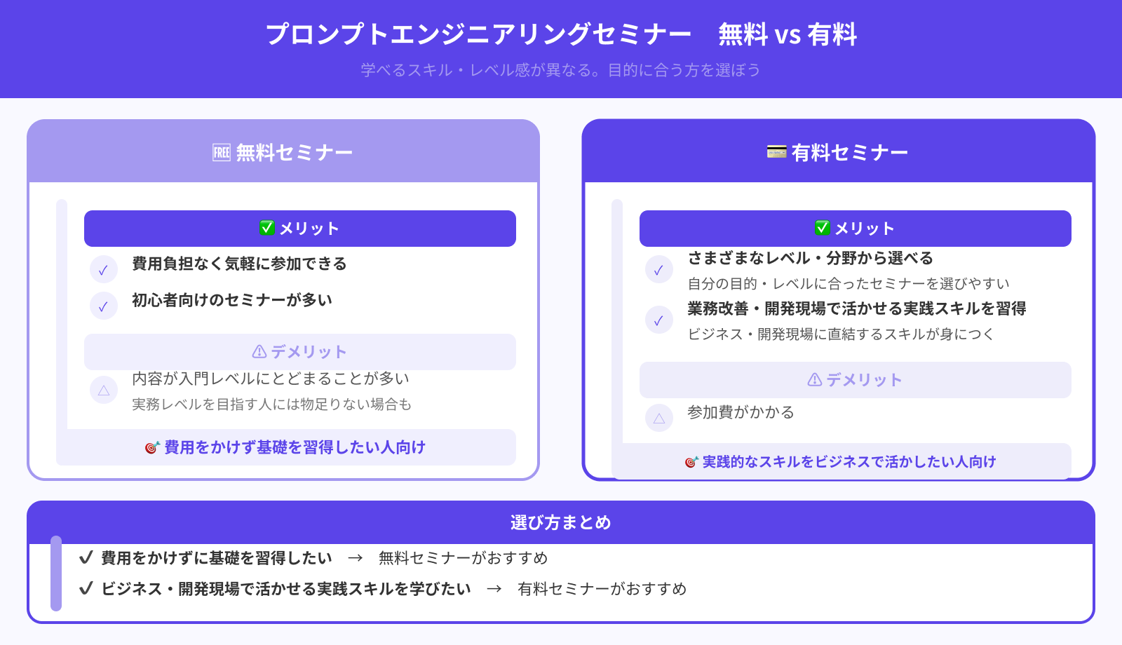 無料か有料か