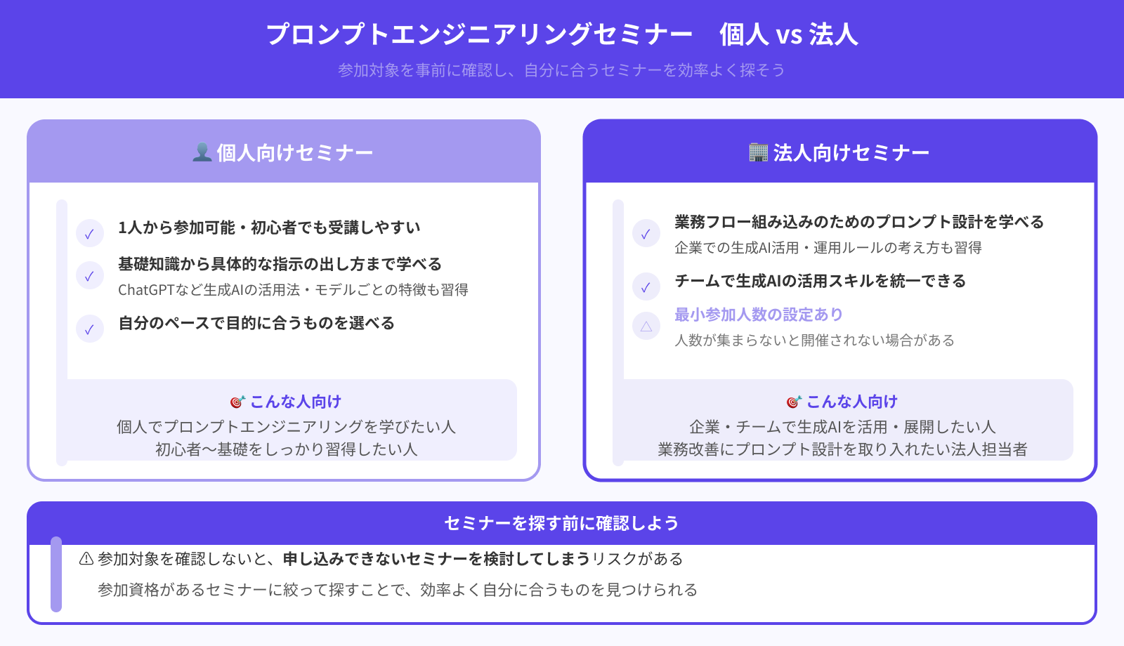 対象は個人か法人か