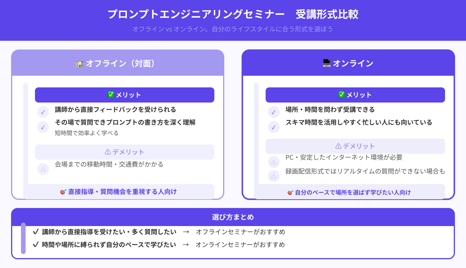 開催はオンラインかオフラインか
