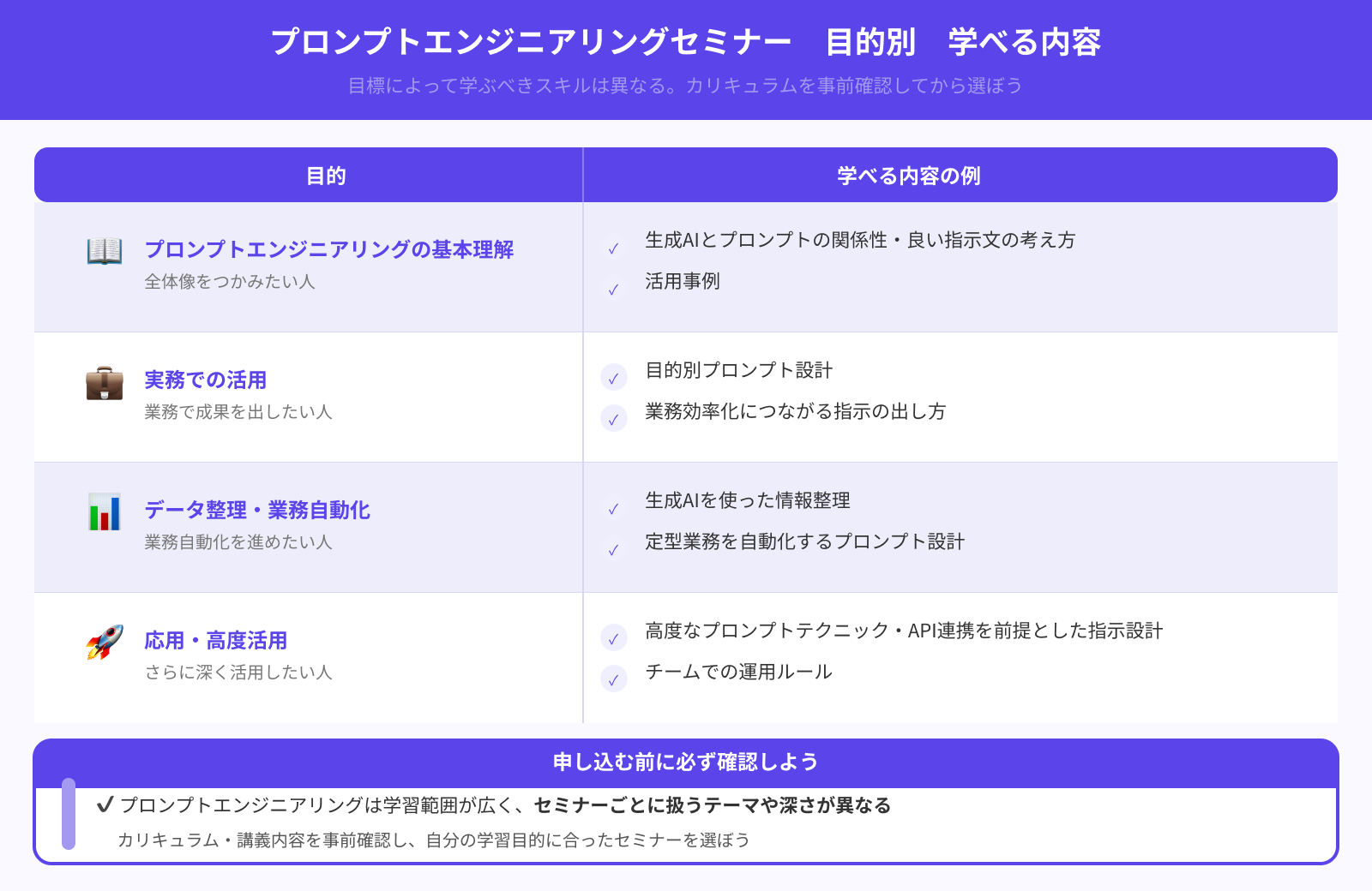 目的にあう内容が学べるか