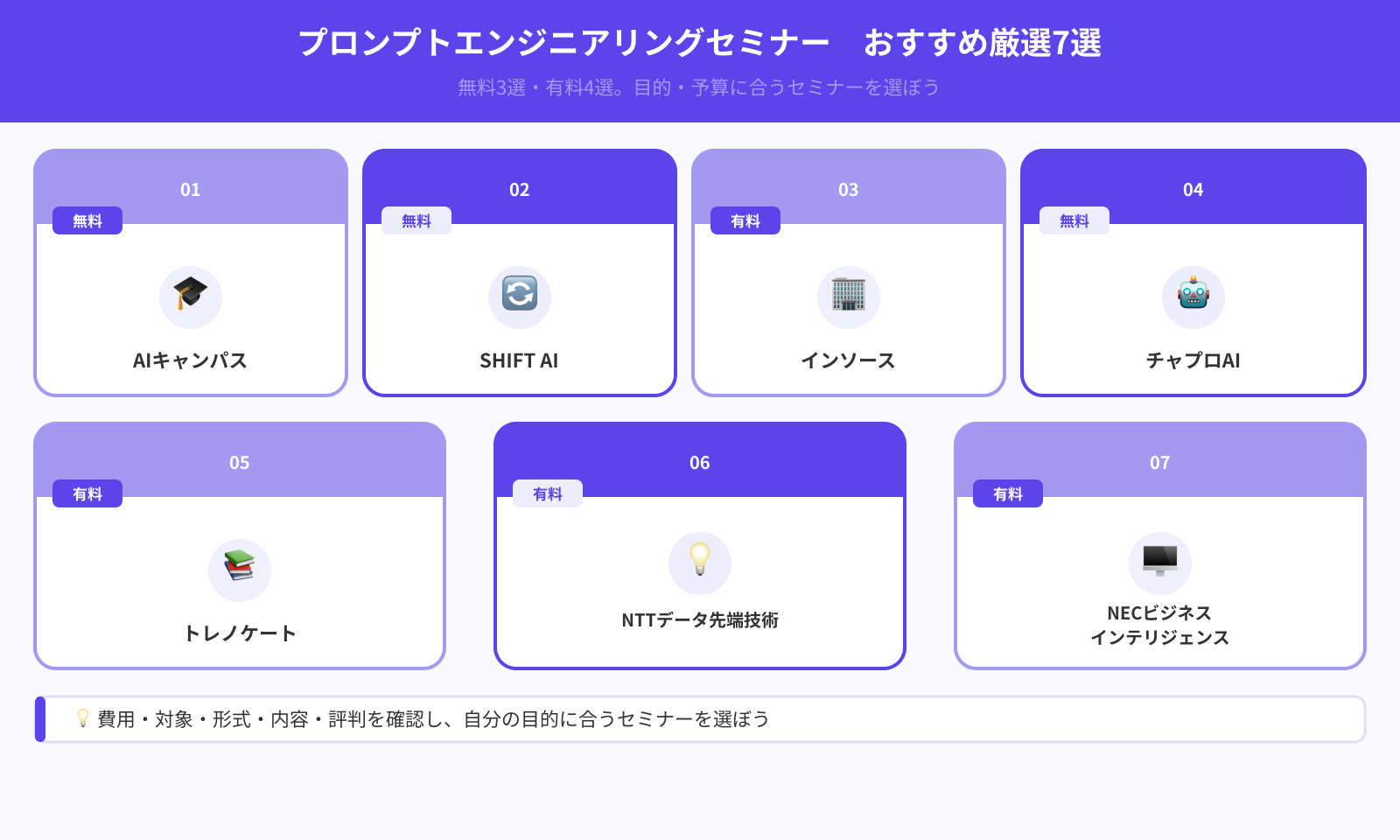 プロンプトエンジニアリングセミナーおすすめ7選