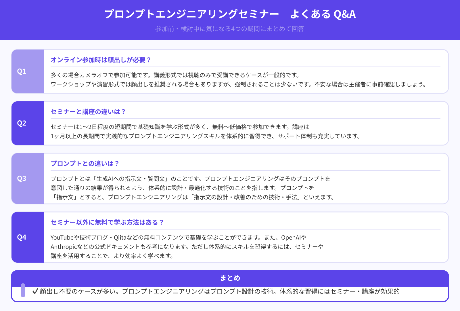 セミナーでプロンプトエンジニアリングを学ぶ際によく抱く疑問