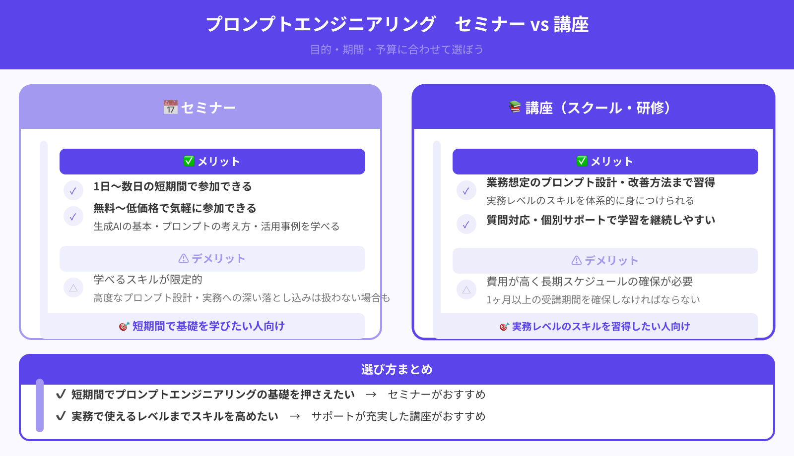 セミナーと講座の違いは？