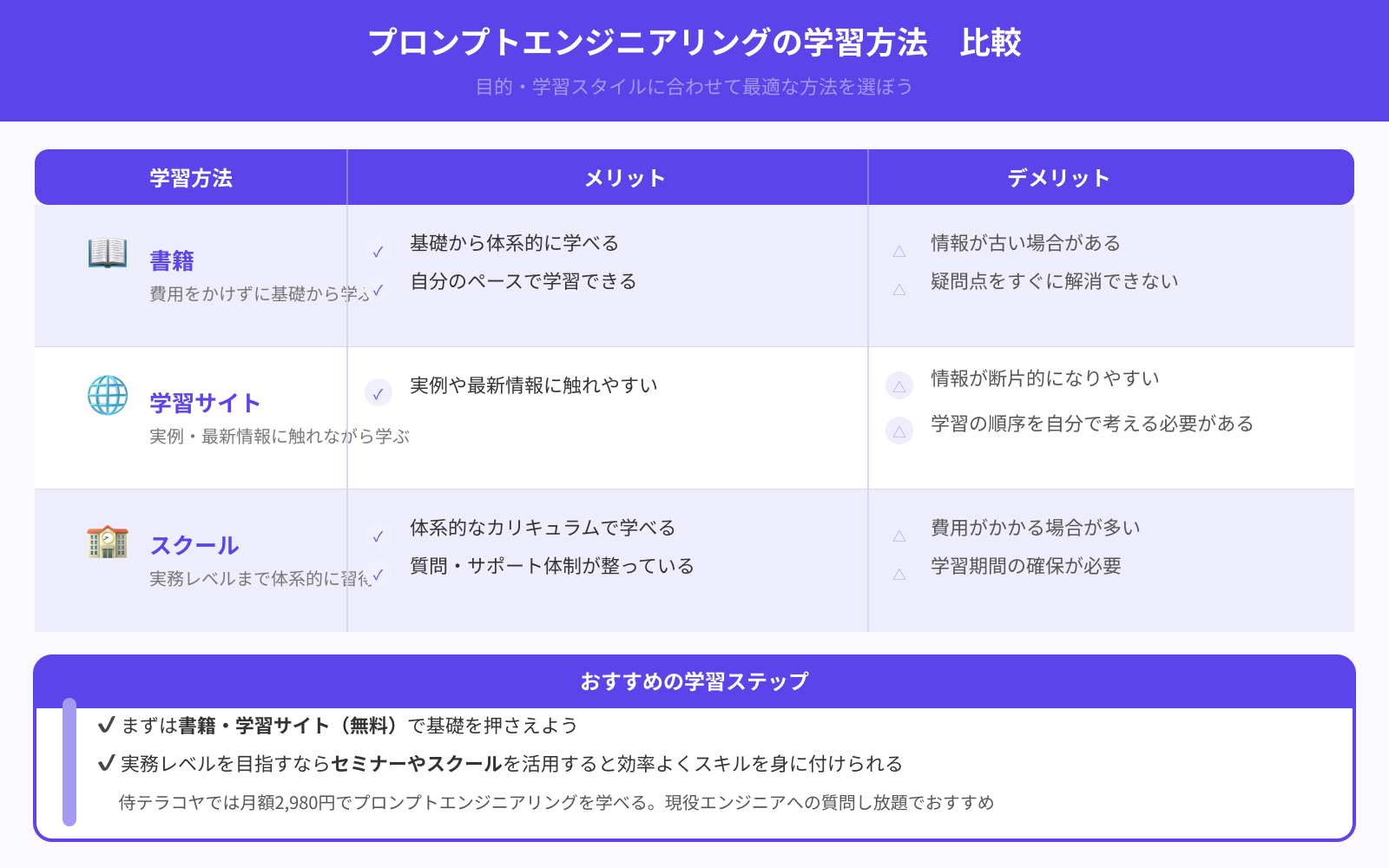 セミナー以外に無料で学ぶ方法はある？