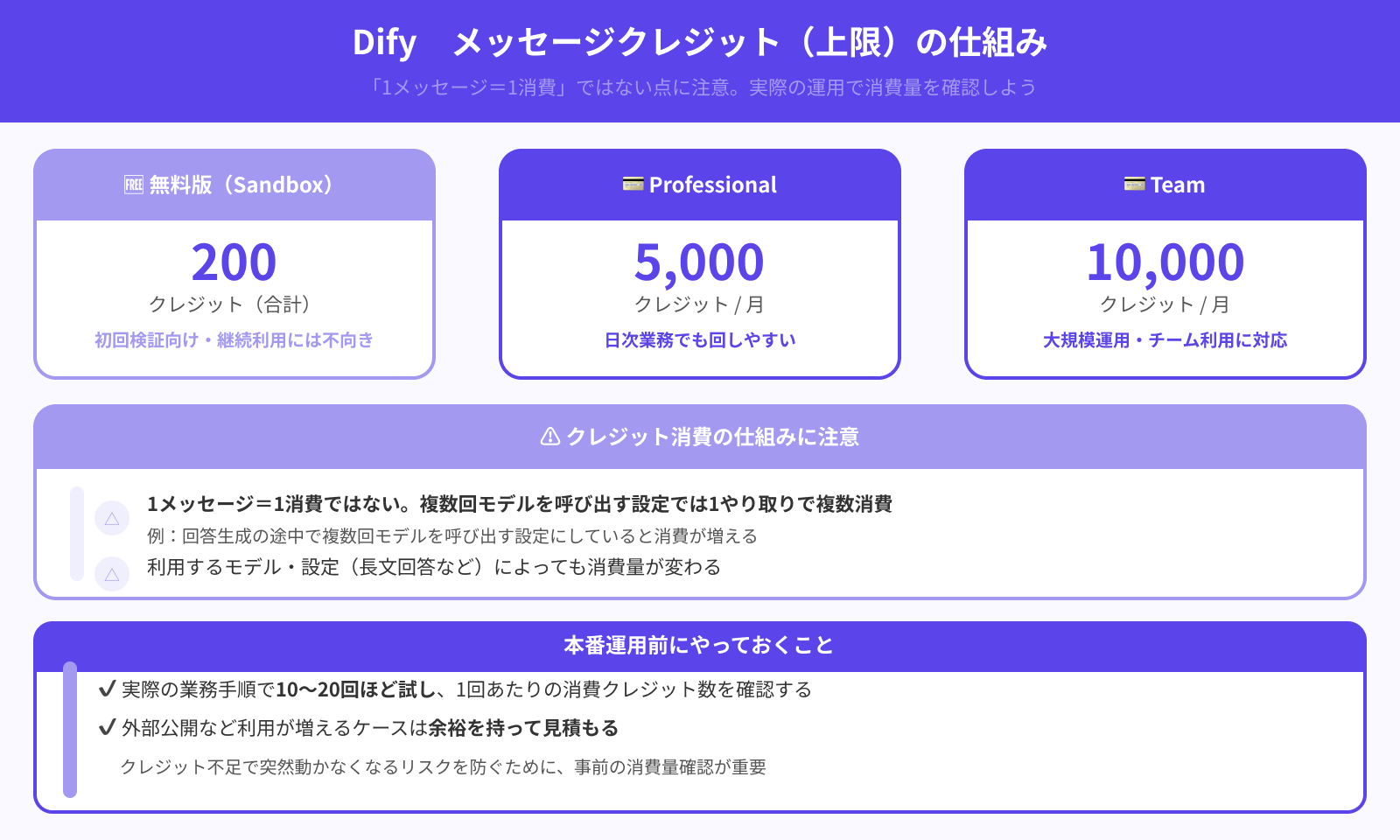 メッセージ数の上限