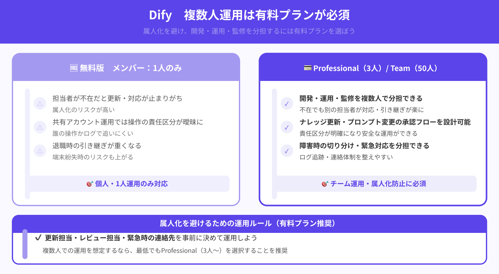 チームで使える