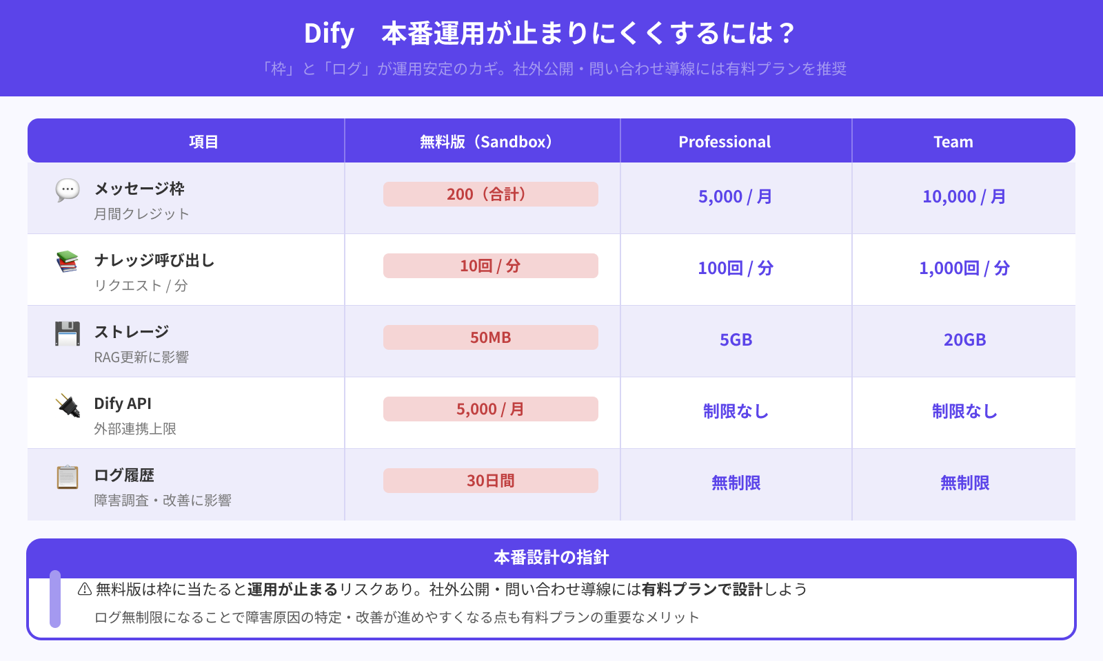 本番で止まりにくい