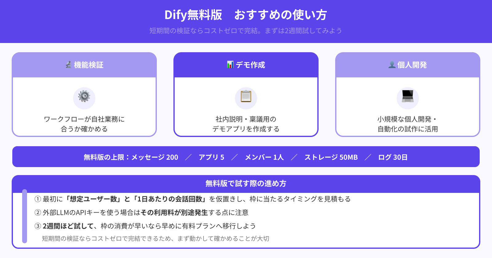 無料版はお試し利用におすすめ